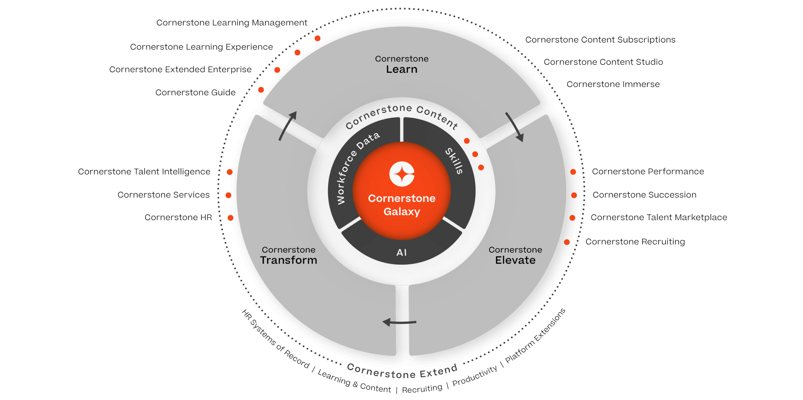 Creada para fomentar la Agilidad de la Fuerza Laboral en un mundo cambiante