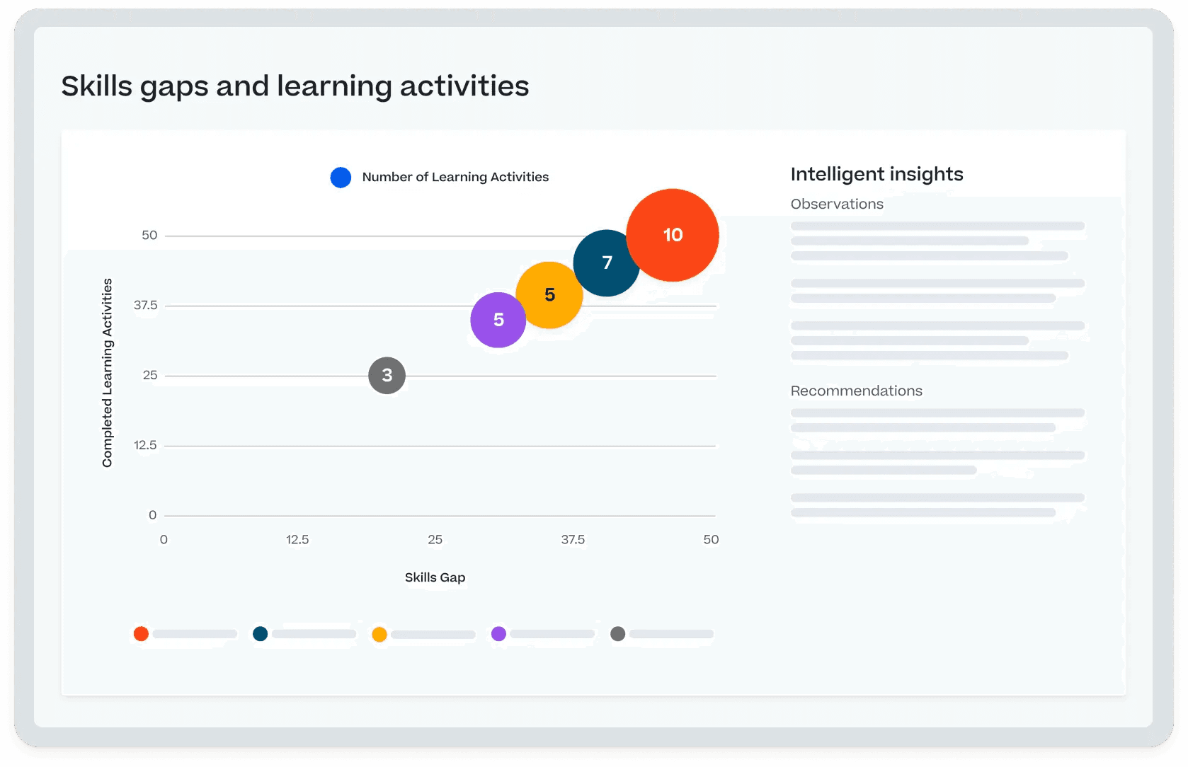 Transforme as informações da força de trabalho em ações