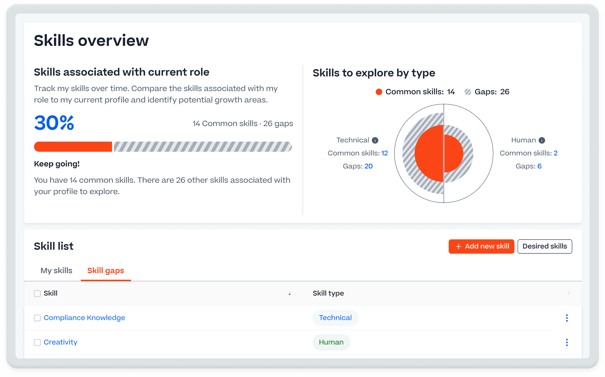 Product screen shot of Cornerstone Skills overview, including graphs of skills associated with a current role, skills to explore by type and skills lists.