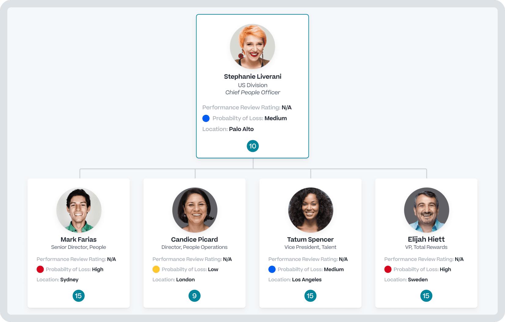Decisiones de RR. HH. basadas en datos
