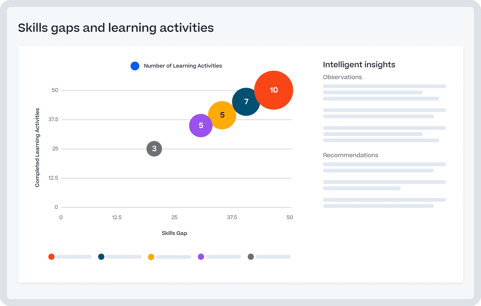 Captura de pantalla del producto Cornerstone Intelligent Insights.