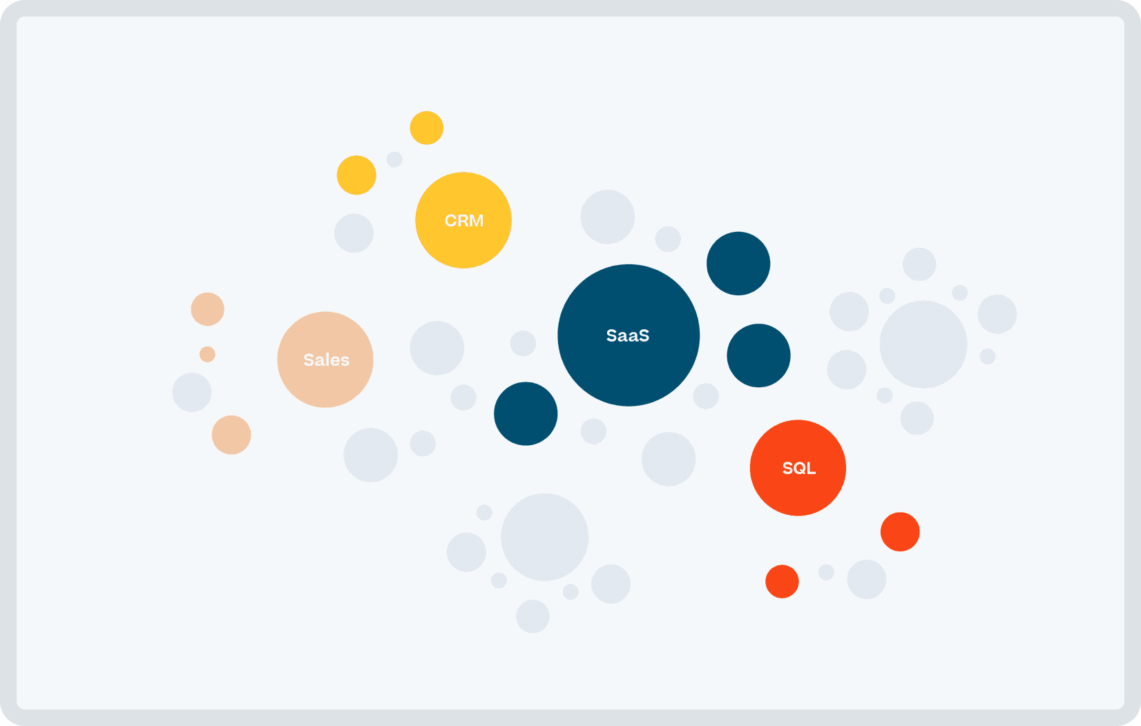 Captura de una pantalla del ordenador, que contiene las palabras CRM, ventas, SaaS y SQL.