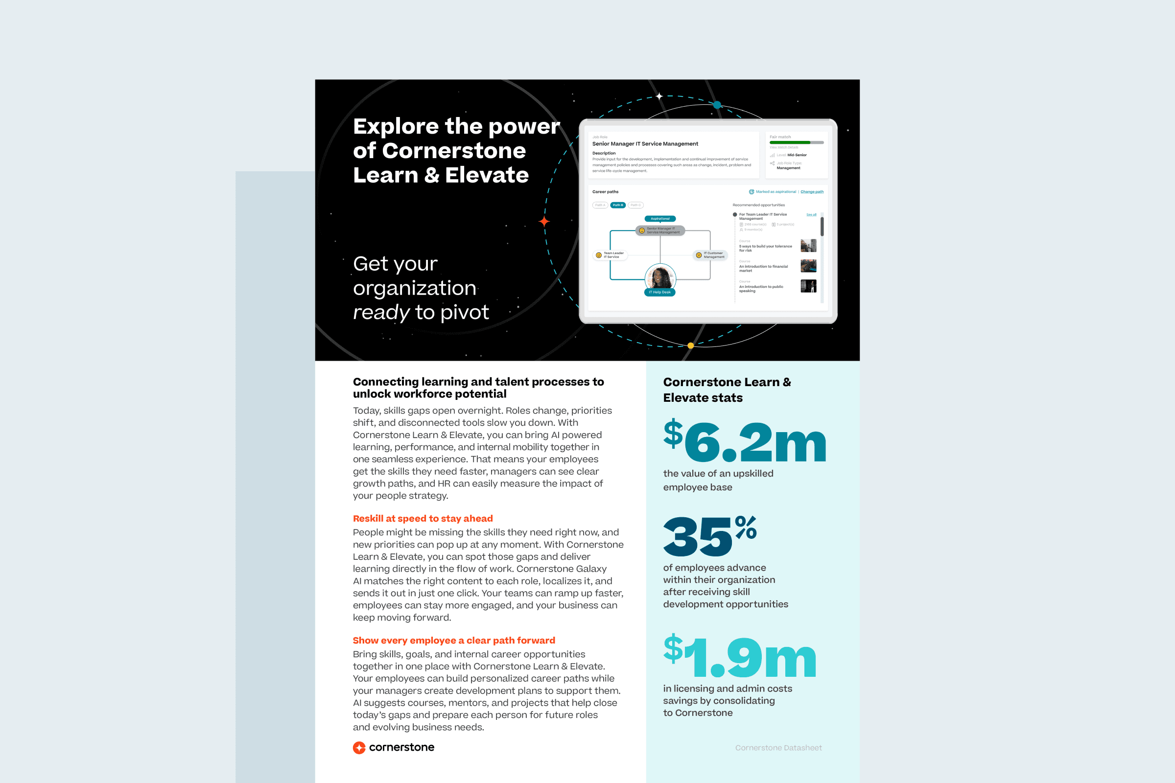 Explore el poder de Cornerstone Learn & Elevate