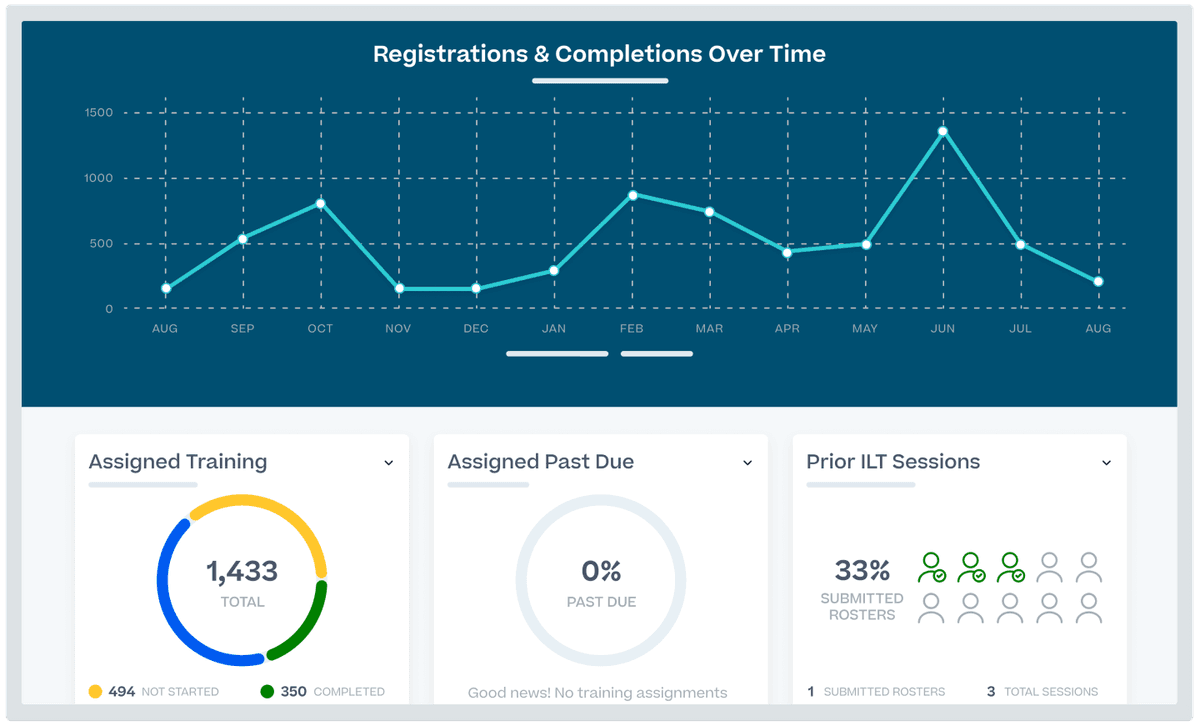 Cornerstone Learning CSX: Prepare a equipe para o futuro com aprendizagem