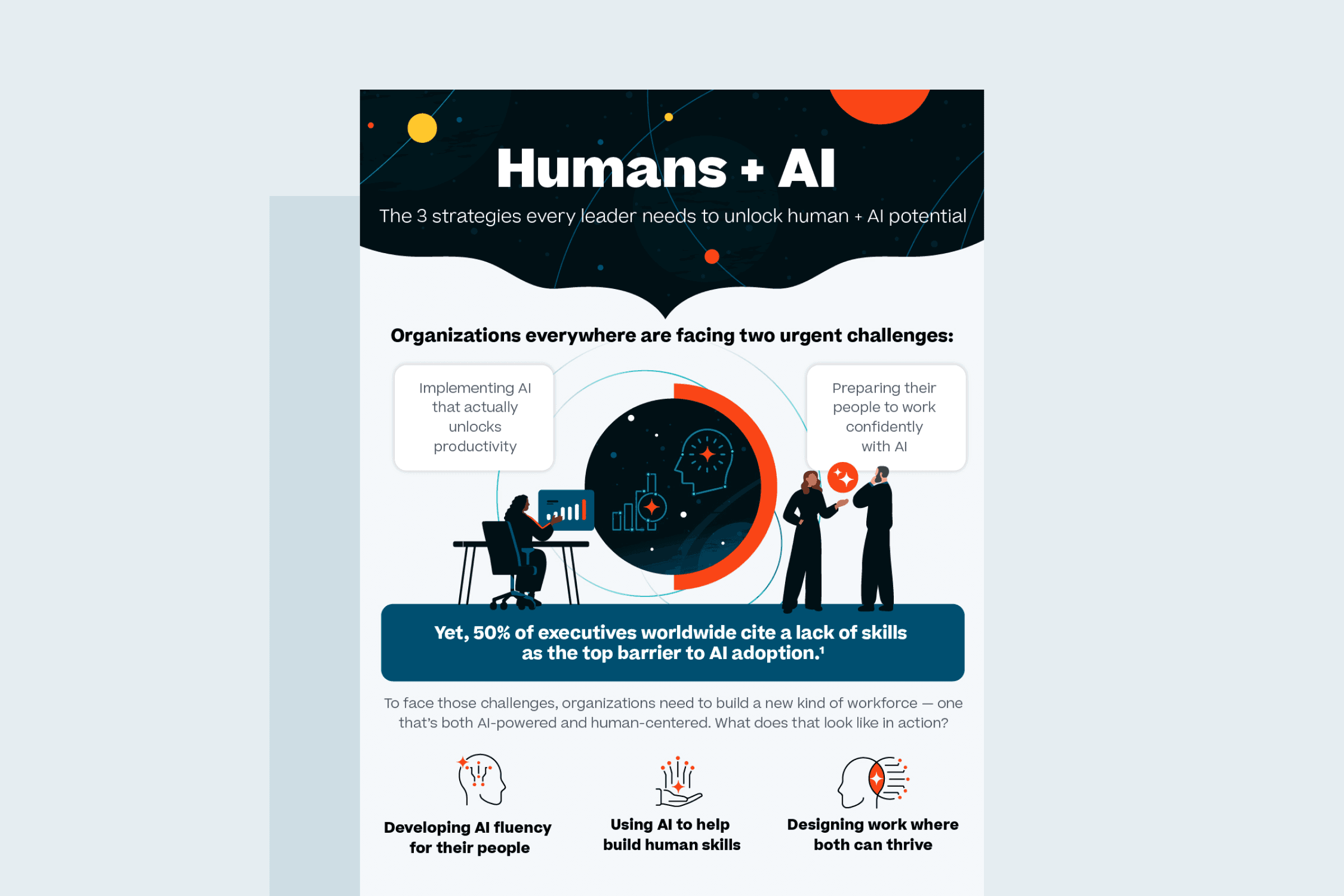 Humans + AI: The 3 strategies every leader needs to unlock Human + Al potential